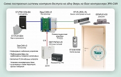 Типовое решение: СКУД-001
