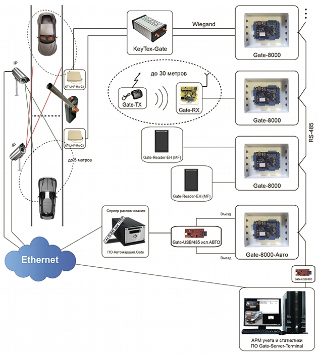 Gate 8000 схема подключения